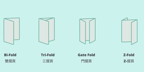 傳單設計map fold